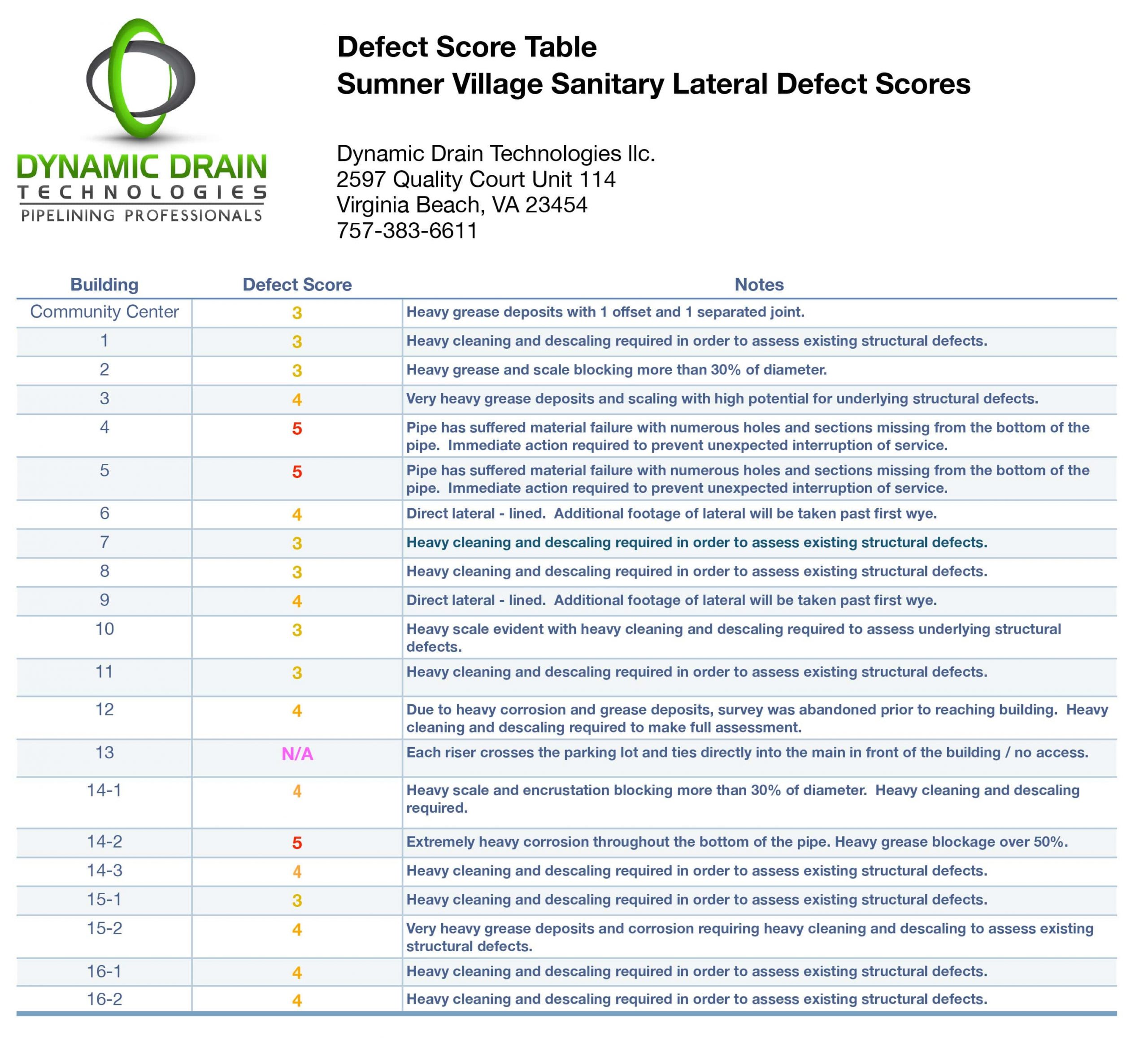 Infrastructure Intelligence Reports For Condo Lining