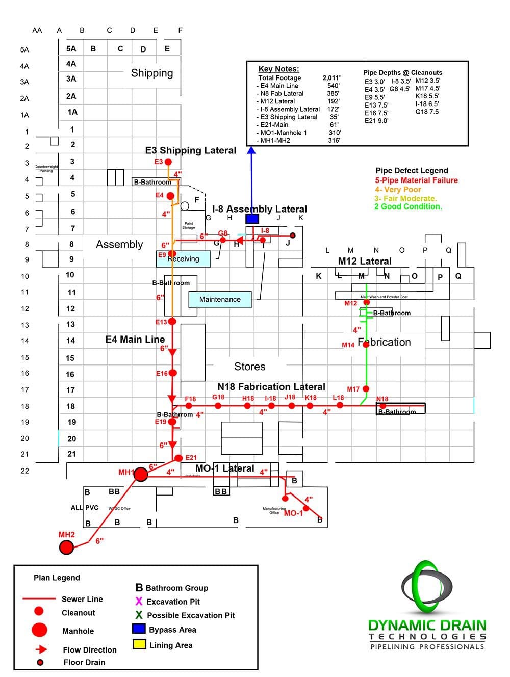 Infrastructure Intelligence Report Showing Design First Philosophy