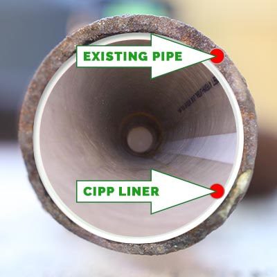 Old Pipe New Pipe CIPP